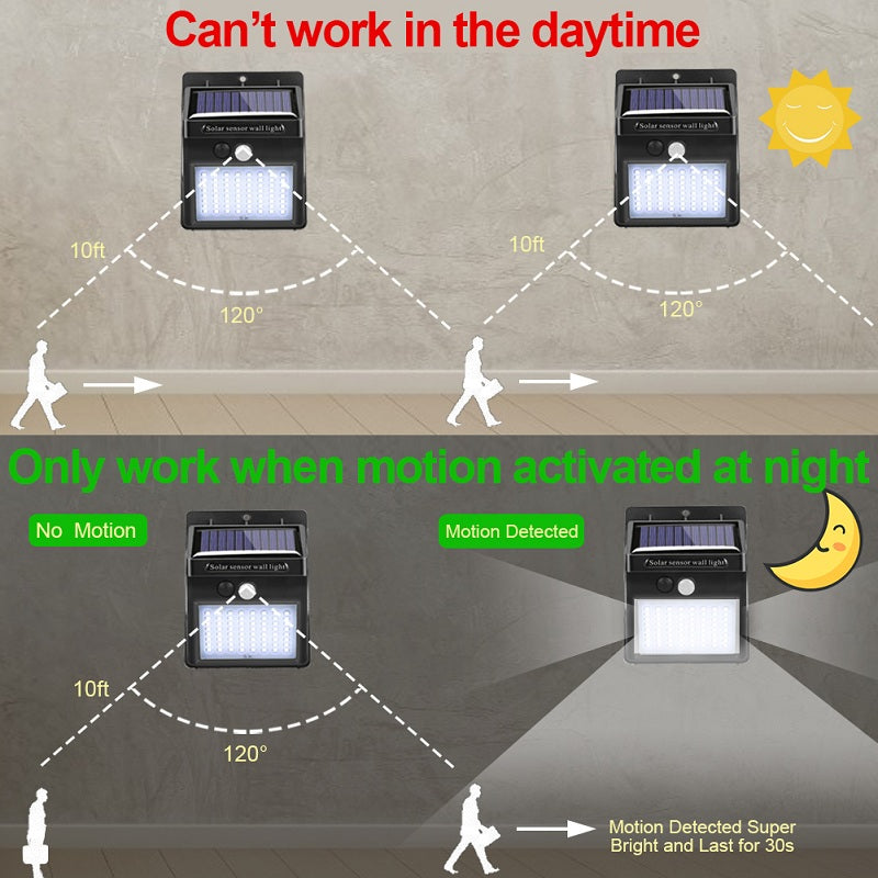 Garden Solar Lamp PIR Motion Sensor LED