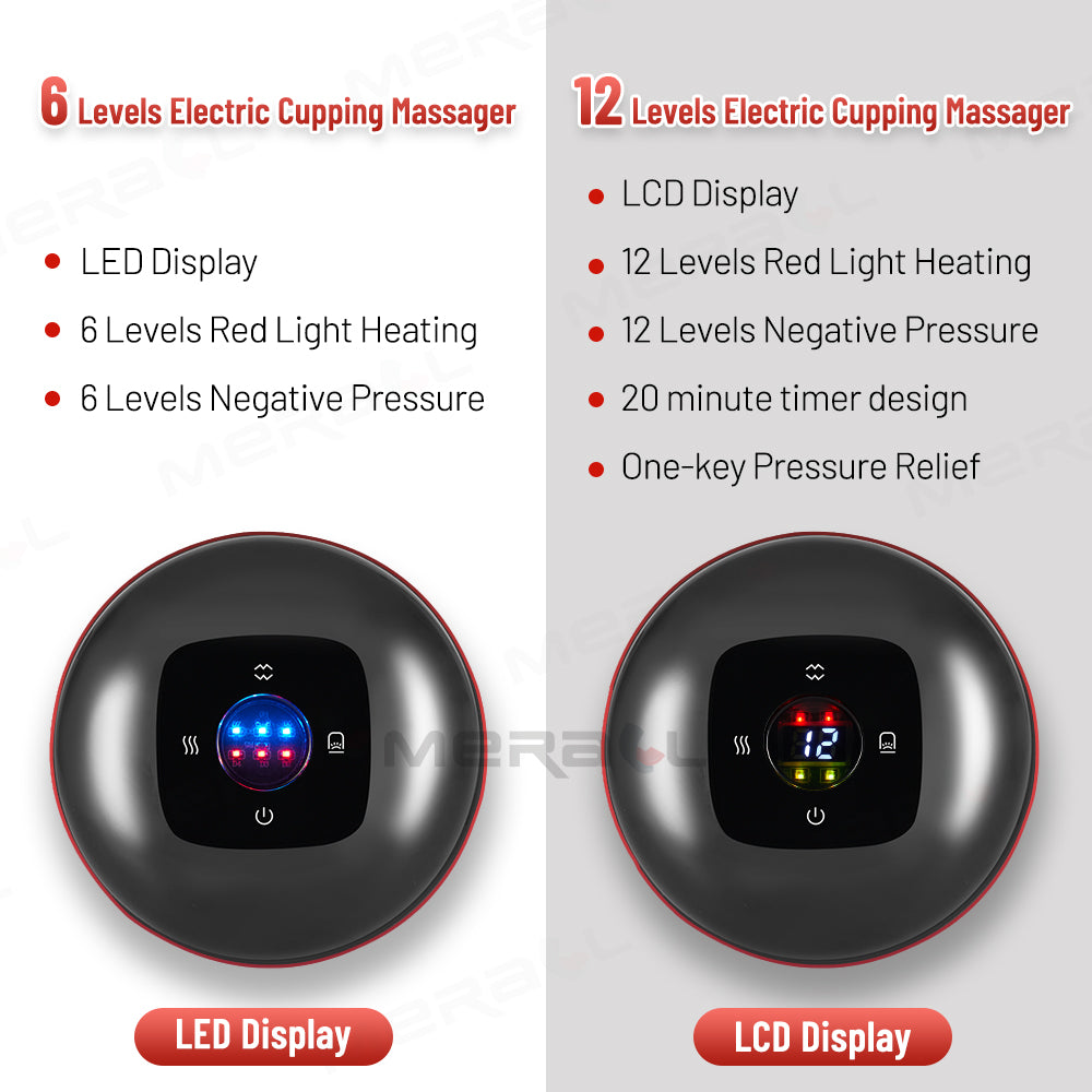 Cellulite Massage Device