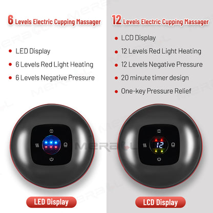 Cellulite Massage Device